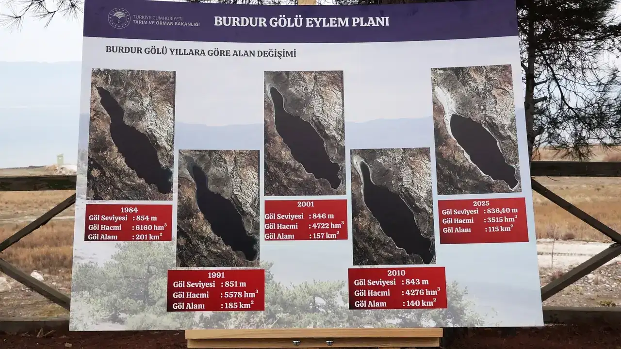 bakan-yumakli-acikladi-burdur-golune-5-yilda-58-milyar-tl-yatirim