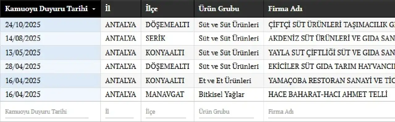 2025te-antalyadan-kac-firma-taklit-ve-tagsis-gida-listesinde343