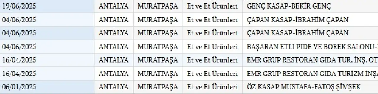 2025te-antalyadan-kac-firma-taklit-ve-tagsis-gida-listesinde42543