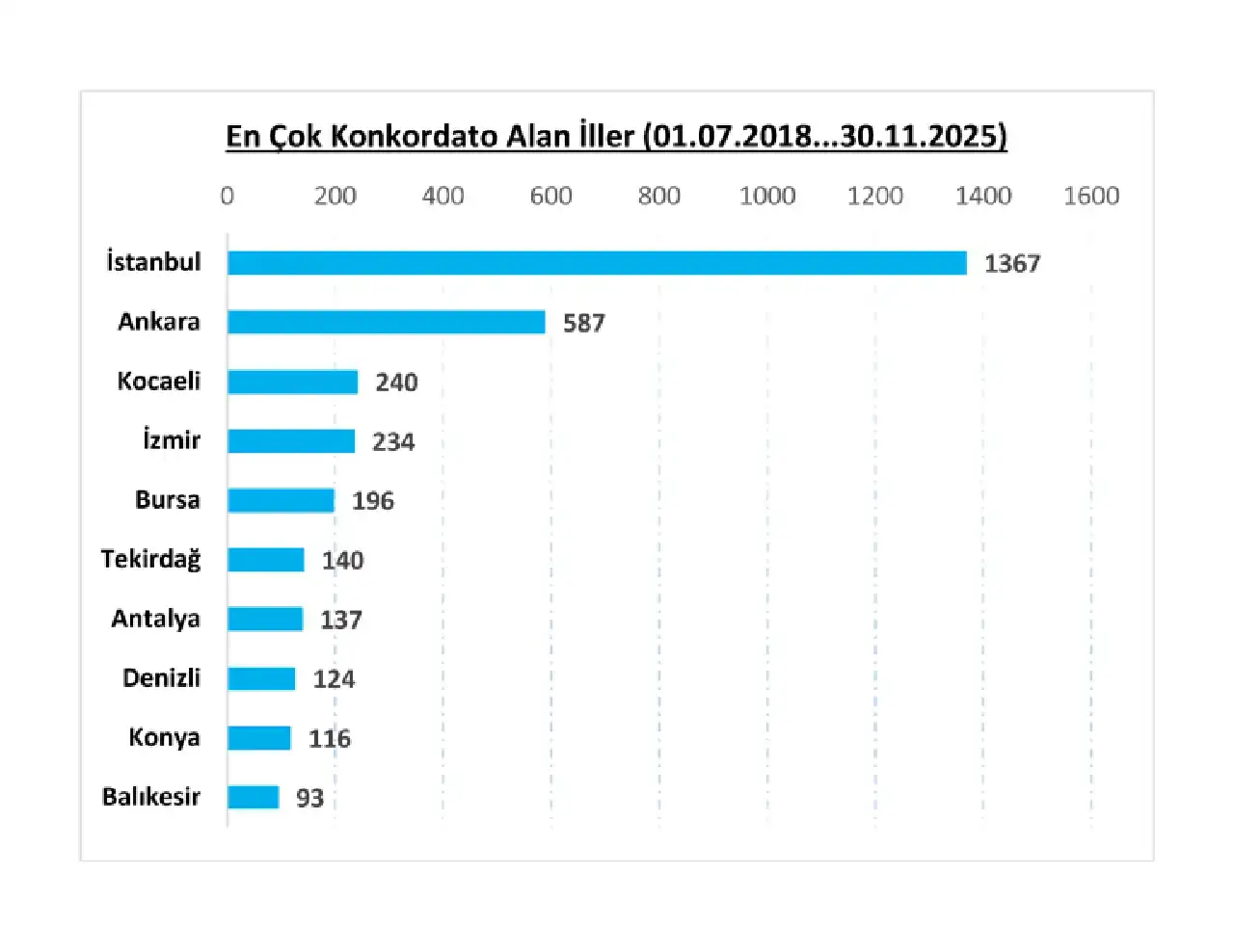 antalya-2025te-konkordato-listesinde-ilk-10da12