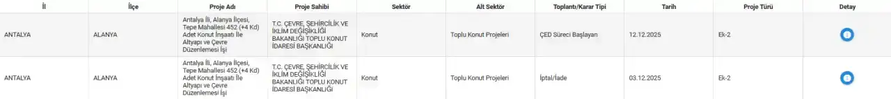 dsi-uyardi-antalya-valiligi-onayladi-alanyadaki-toki-konutlari-icin-karar-cikti