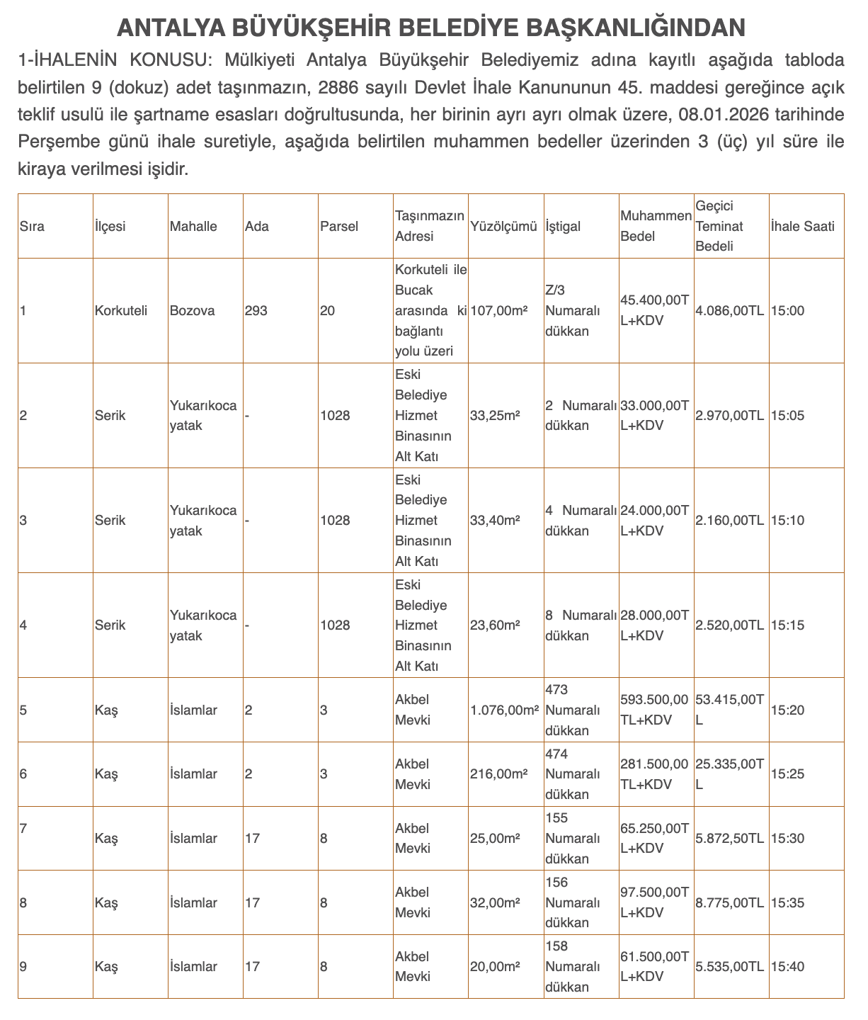 buyuksehir-mulklerini-ihaleye-cikariyor-bedeller-593-bin-tlye-kadar-cikiyor