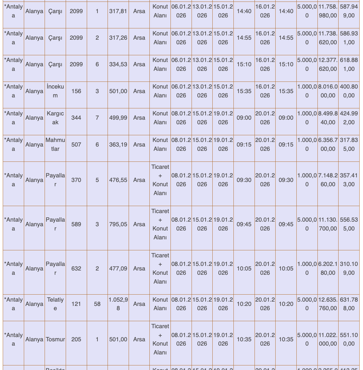 sgkdan-alanyada-milyonluk-satis