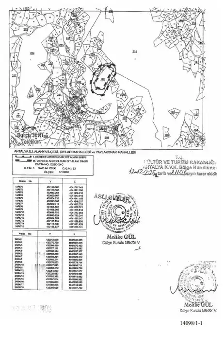 alanya-sihlar-ve-yaylakonakta-sit-karari-8-parsel-koruma-altinda