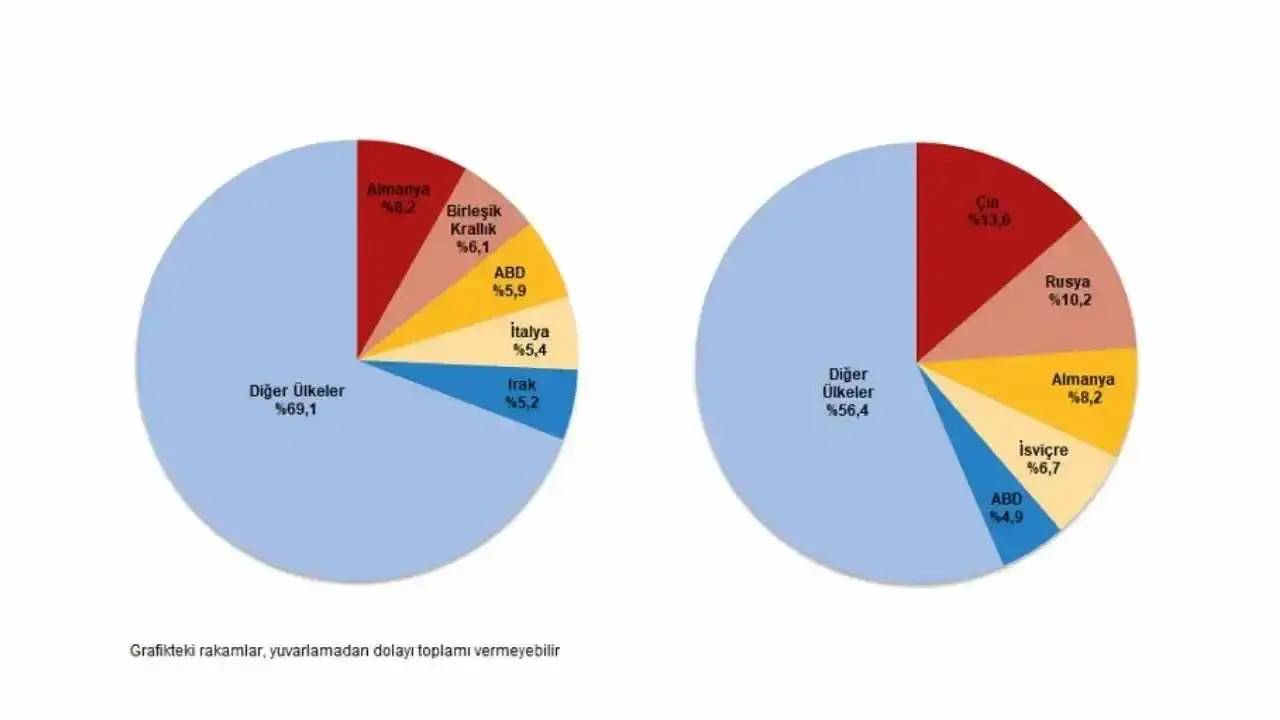 akdenizgercek-turkiyenin-dis-ticaret-dengesi-bozuldu