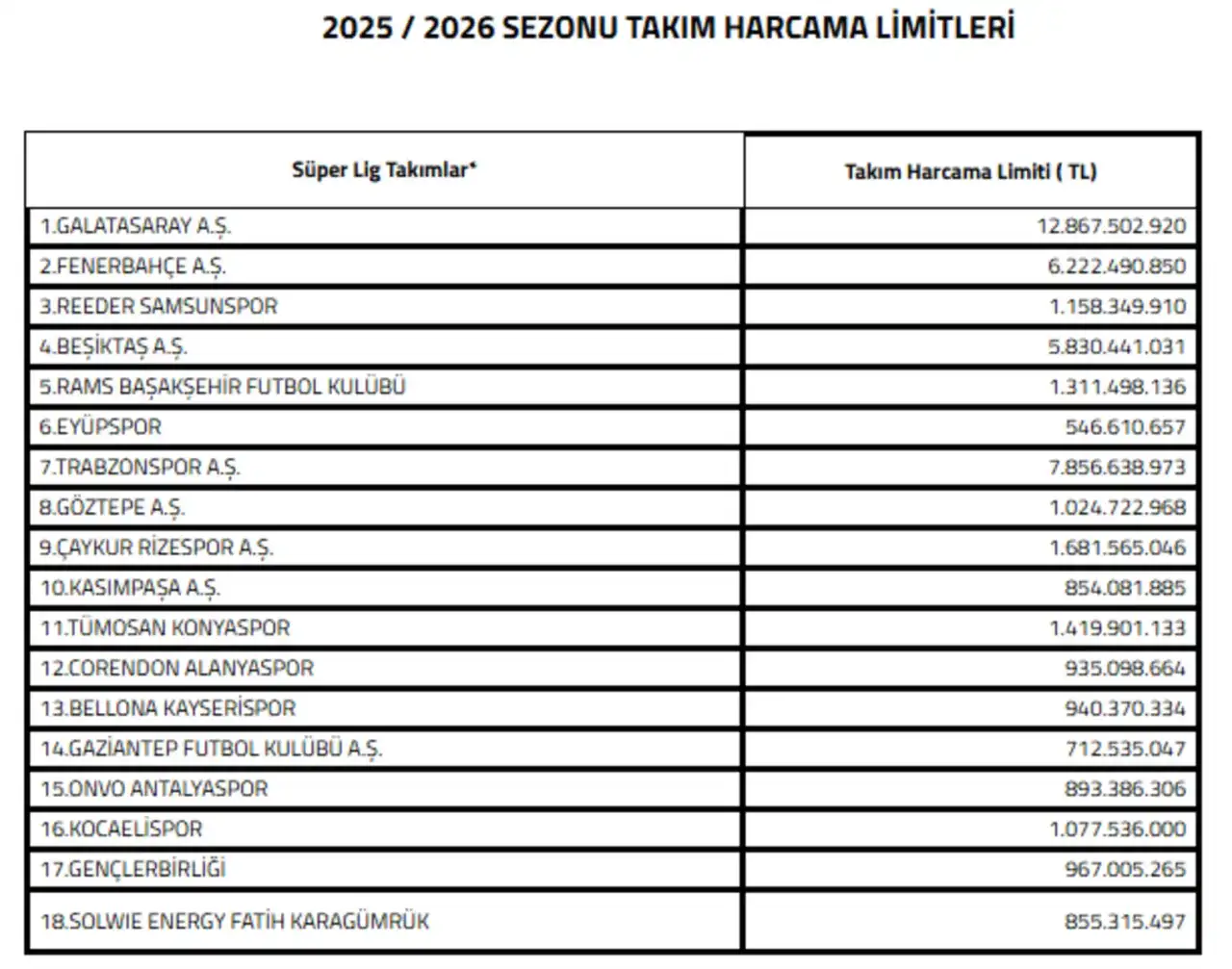 tff-super-ligde-harcama-limitlerini-acikladi-antalyasporun-ve-alanyasporun-ne-kadar