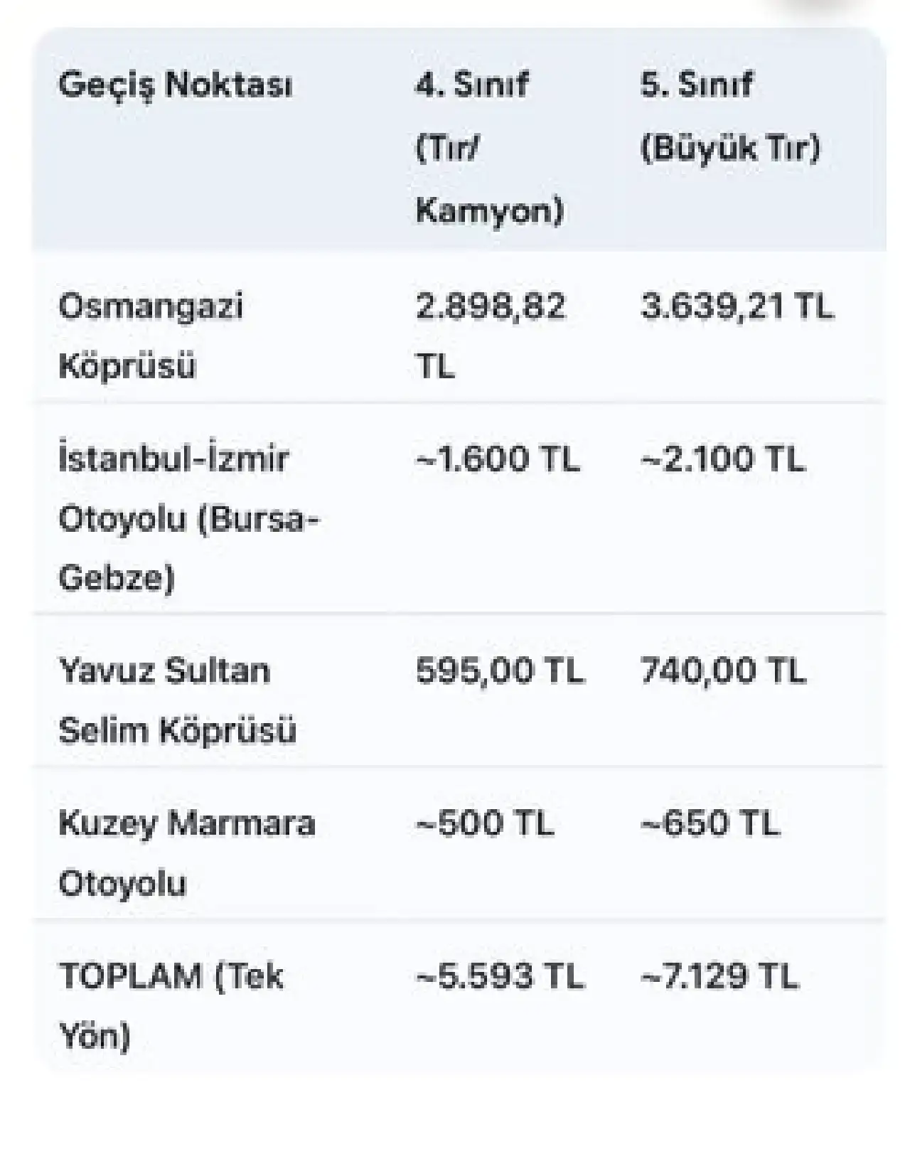 antalya-istanbul-arasi-gida-tasimaciliginda-rekor-maliyet-12