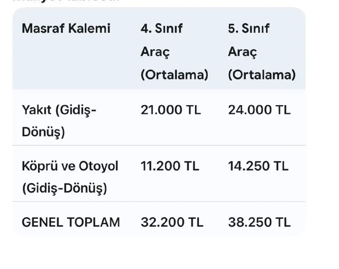 antalya-istanbul-arasi-gida-tasimaciliginda-rekor-maliyet-23