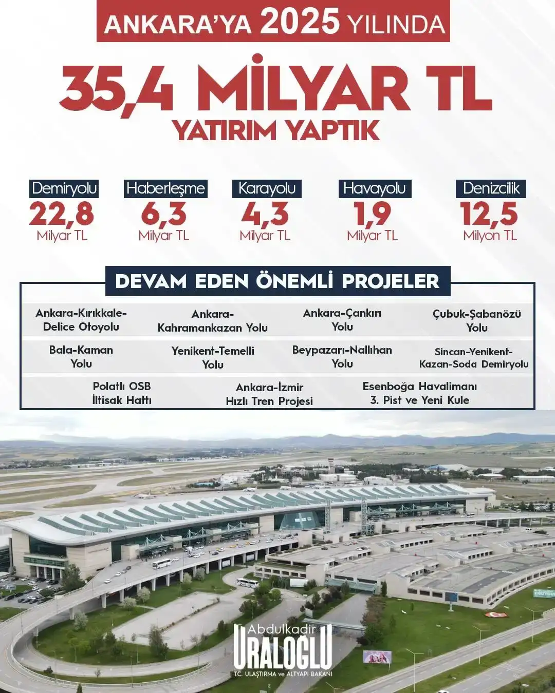 ulastirma-ve-altyapi-bakanligi-2025-yilinda-antalyaya-ne-kadar-yatirim-yapti