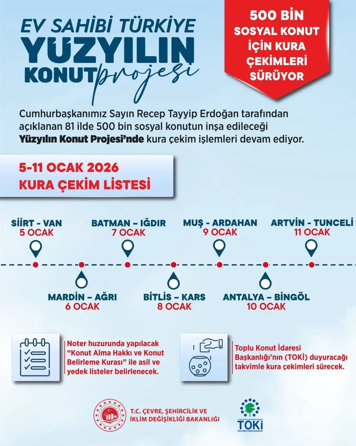 siirtten-antalyaya-artvinden-bingole-kadar-14-ilde-kura-cekimleri-yapiliyor-yuzyilin-konut-projesinde-hak-sahipleri-tek-tek-belirleniyor-iste-kura-tarihleri