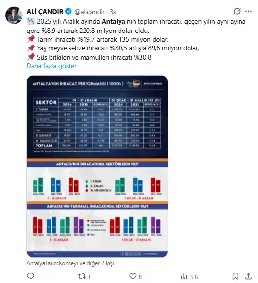 atb-baskani-candir-2025-ihracat-verilerini-acikladi-21-milyar-dolarlik-satis-gerceklesti