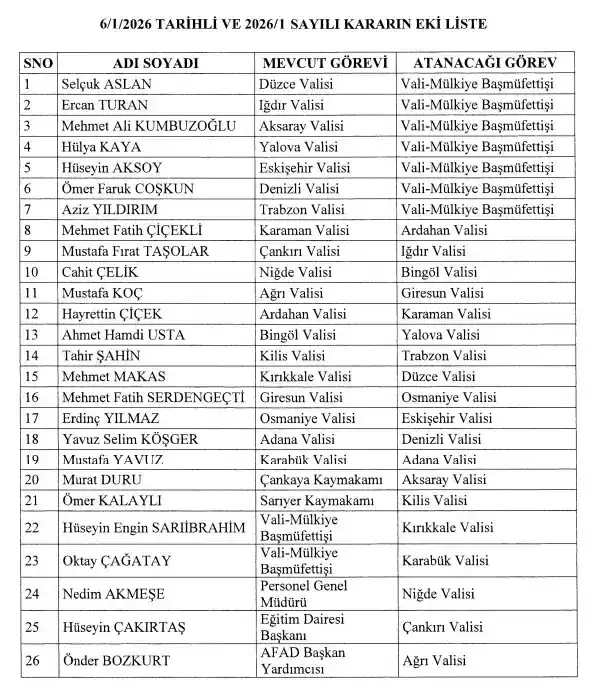 cumhurbaskani-erdogan-imzaladi-valiler-atamasi-yapildi-antalya-valisi-degisti-mi