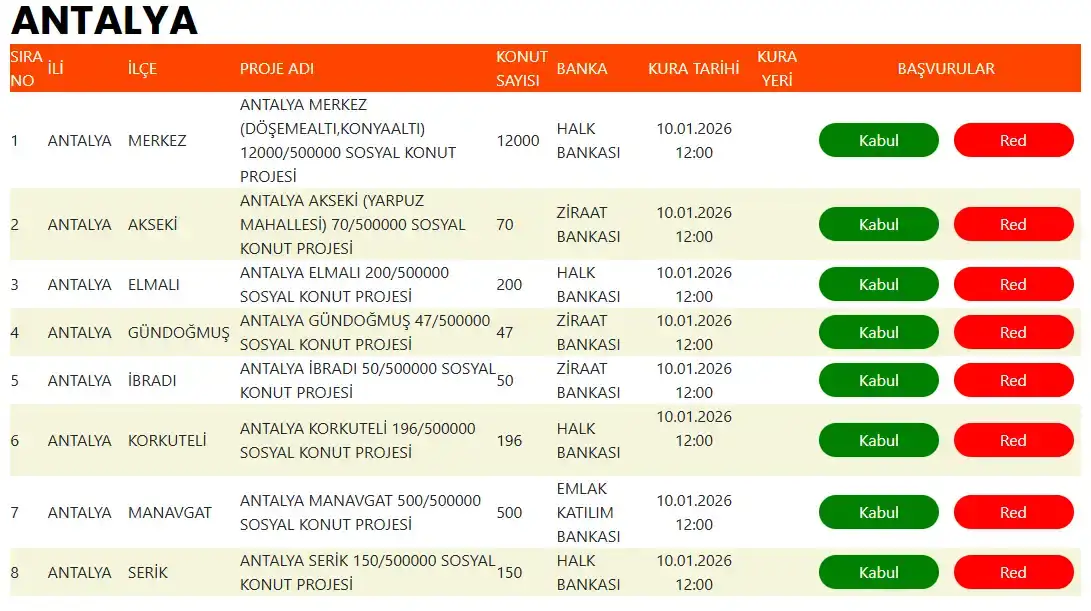 toki-antalyada-kura-listeleri-netlesti-kuraya-katilacak-isimler-belli-oldu