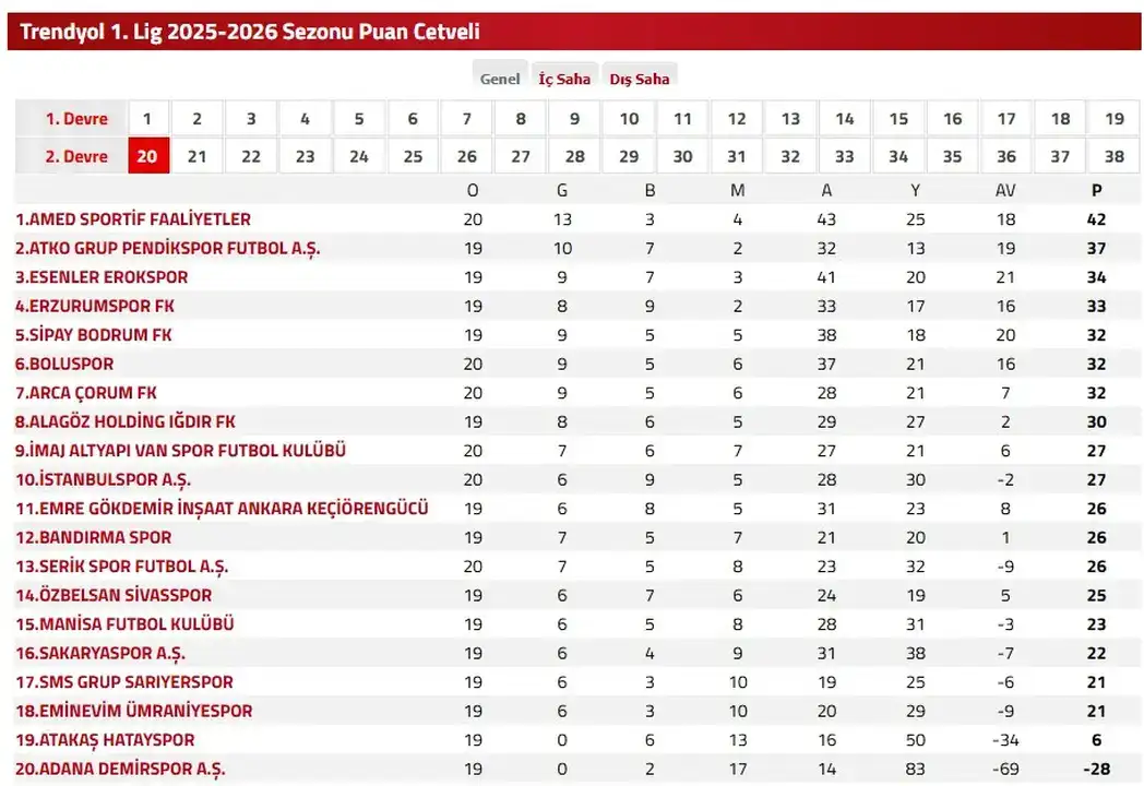 serik-spor-istanbulda-3-golle-maglup-oldu