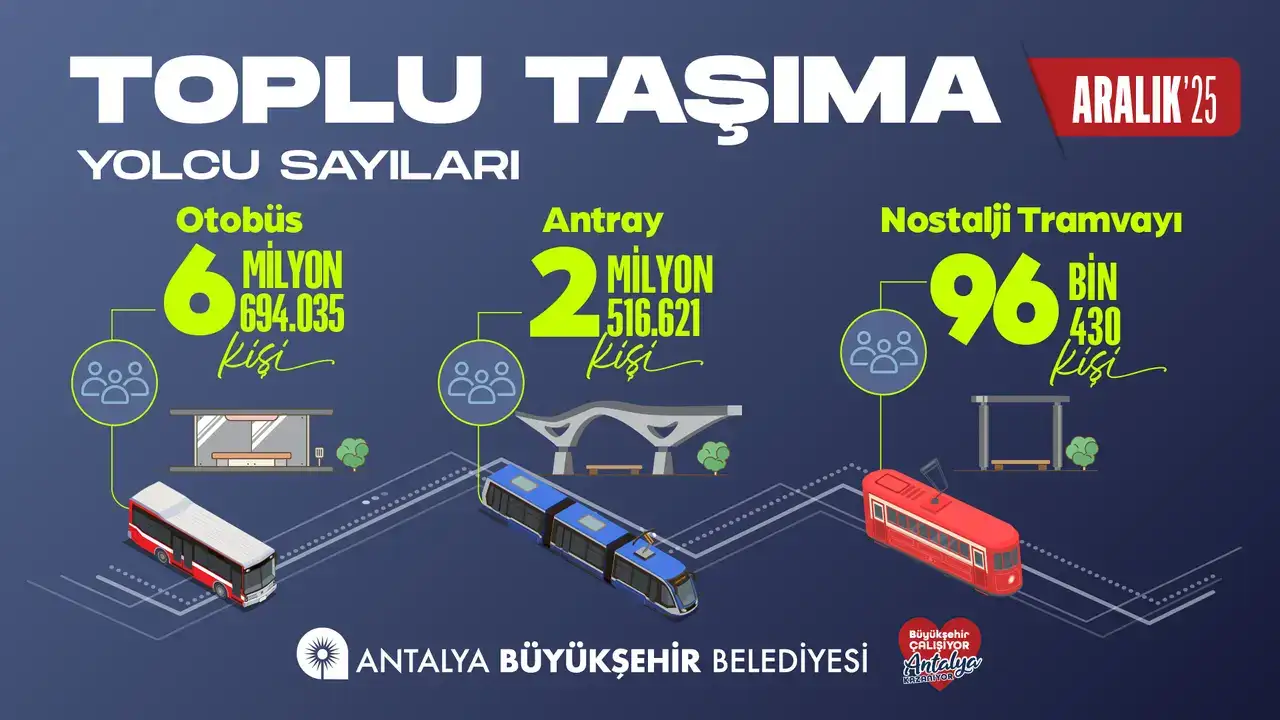 antalyada-toplu-tasimada-rekor-9-milyon-yolcuya-ulasildi