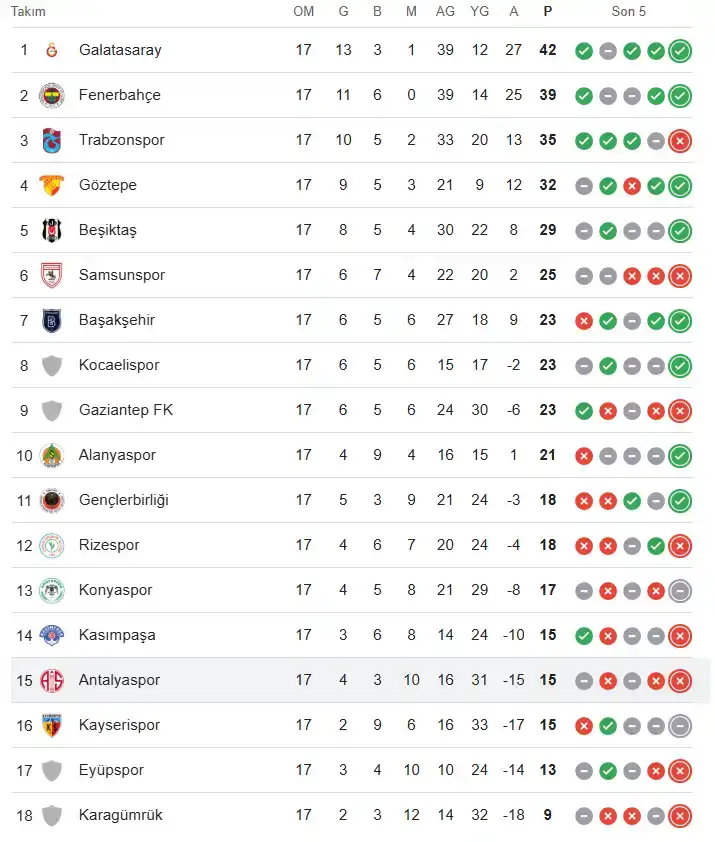 super-ligde-kayyum-krizi-antalyaspor-kume-dusme-hattindan-uzaklasir-mi