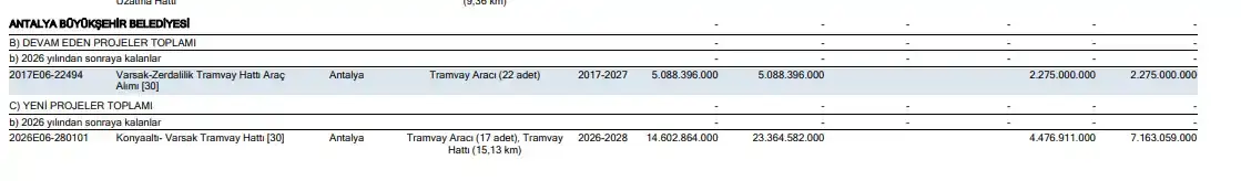 yillardir-beklenen-projeye-onay-konyaaltivarsak-tramvayi-icin-beklenen-imza-atildi