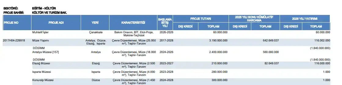 tepkilere-ragmen-yikilmisti-antalya-arkeoloji-muzesinin-bedeli-belli-oldu