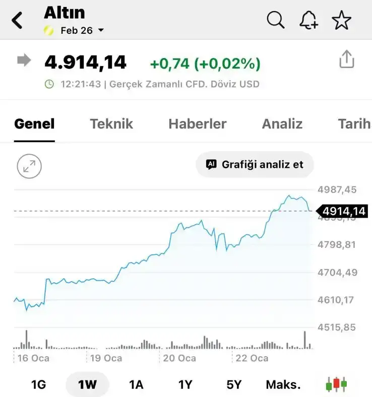 altin-zirveye-kosuyor-gram-altin-7-bin-tlye-yaklasti