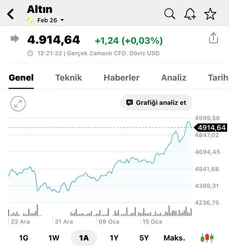 altin-zirveye-kosuyor-gram-altin-7-bin-tlye-yaklasti