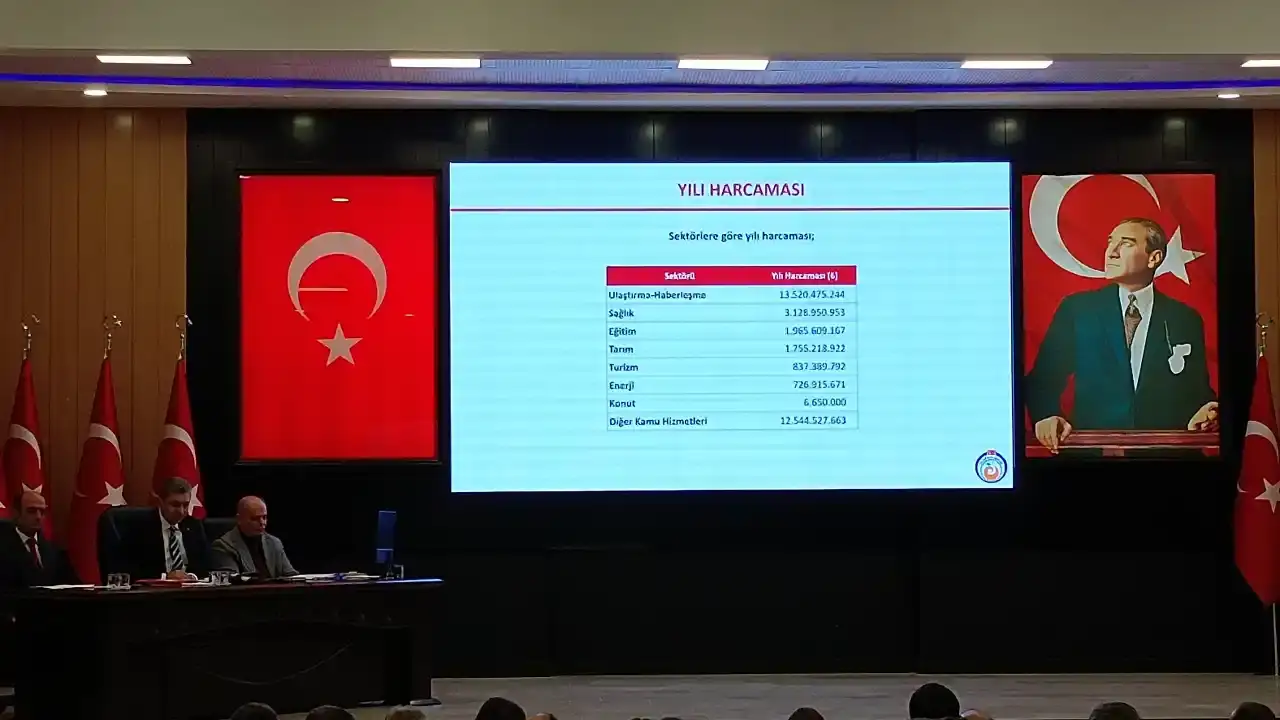 antalyanin-yatirim-karnesinin-acikladigi-ikk-toplantisi-basina-kapatildi