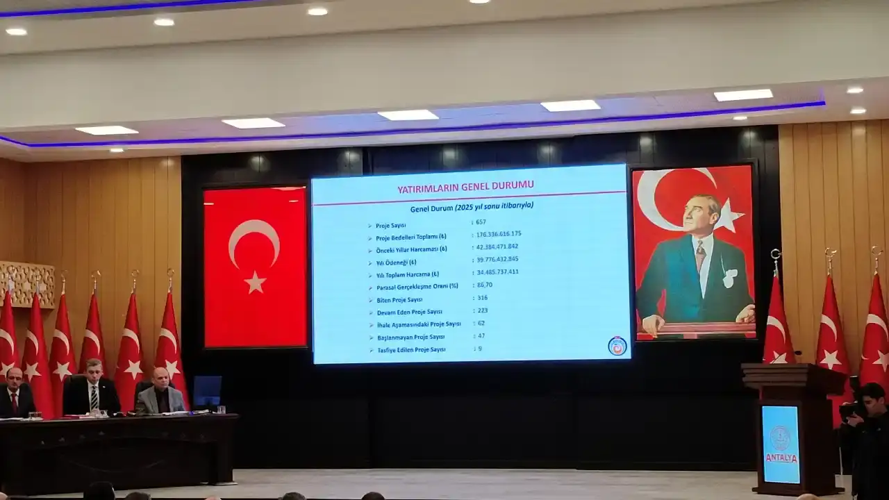 antalyanin-yatirim-karnesinin-acikladigi-ikk-toplantisi-basina-kapatildi