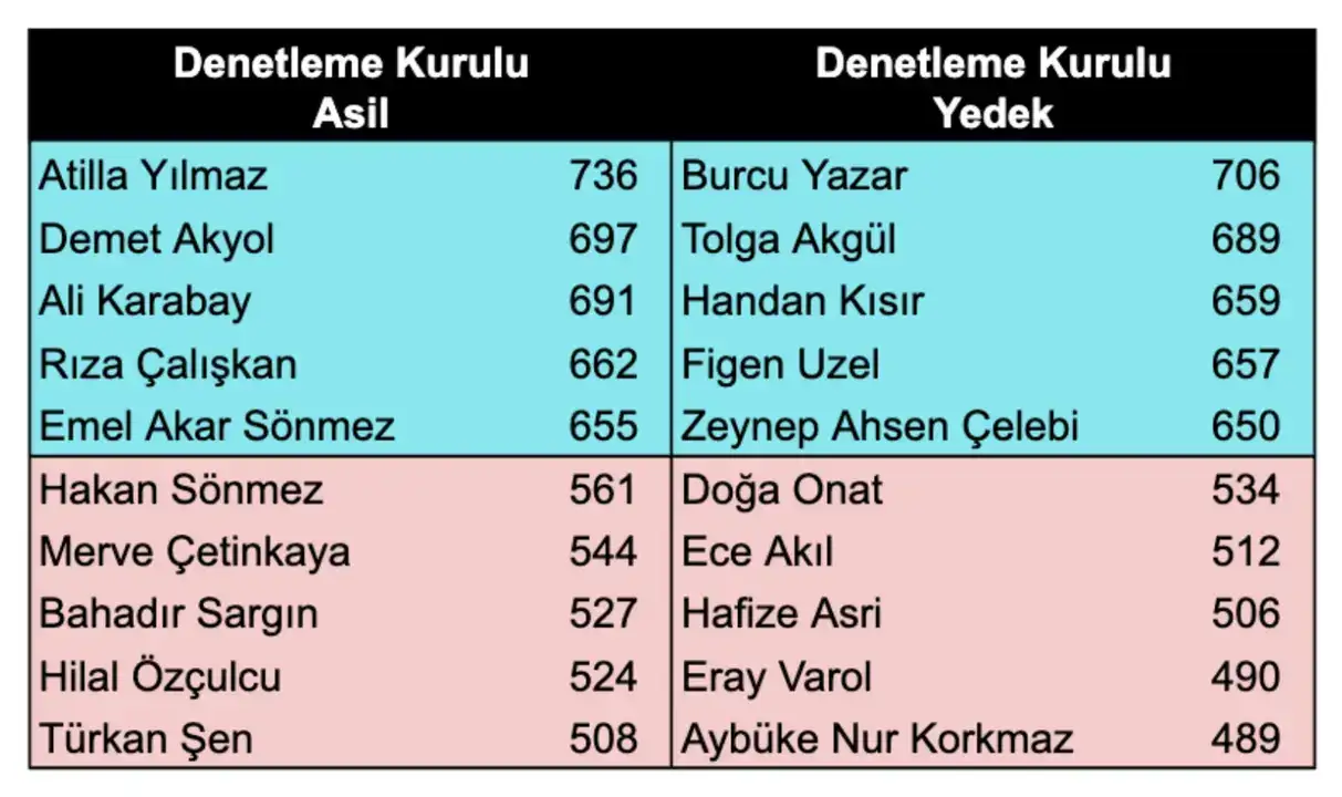 antalya-mimarlar-odasinda-mavi-zafer-yeni-baskan-fatma-gul-yalcinkaya