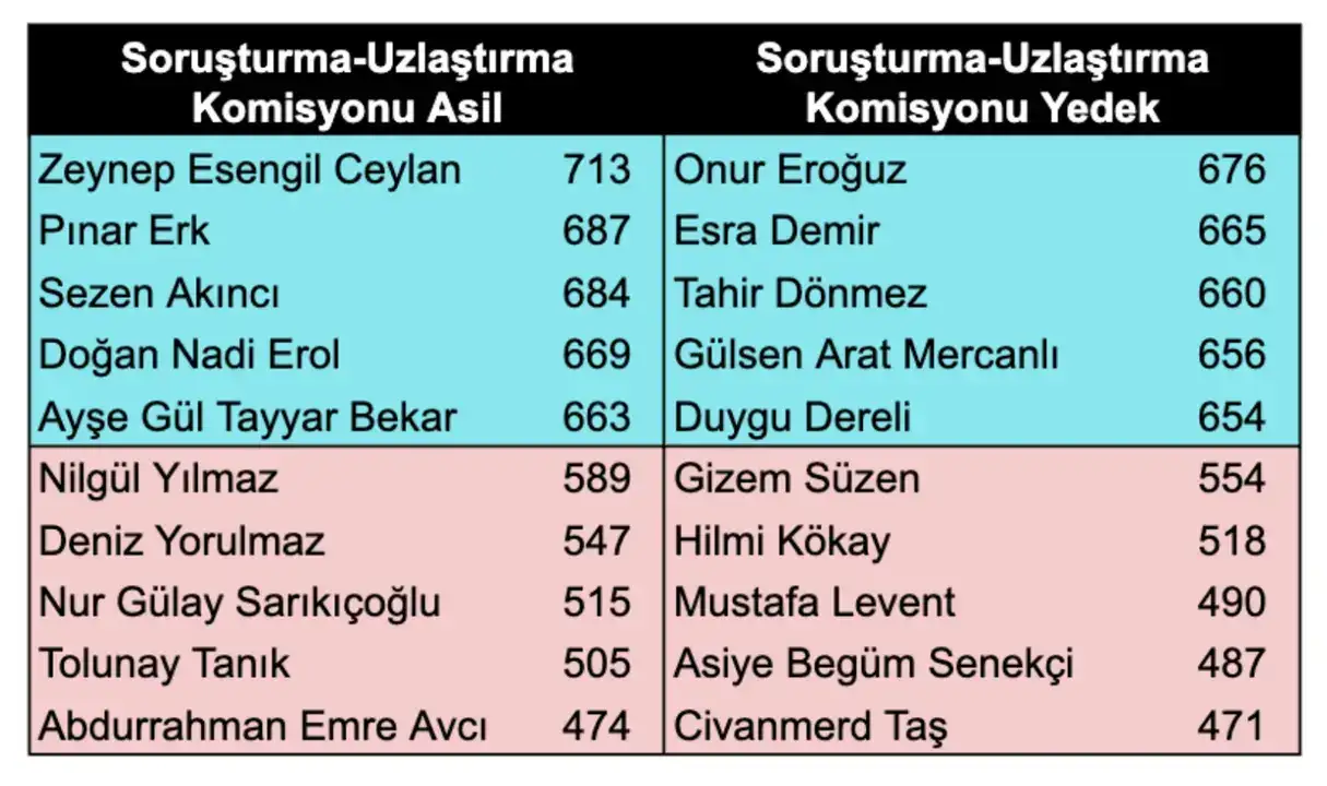 antalya-mimarlar-odasinda-mavi-zafer-yeni-baskan-fatma-gul-yalcinkaya