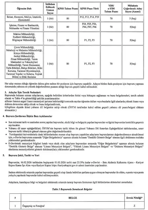 bati-akdeniz-kalkinma-ajansi-4-uzman-personel-alacak-basvuru-sureci-aciklandi