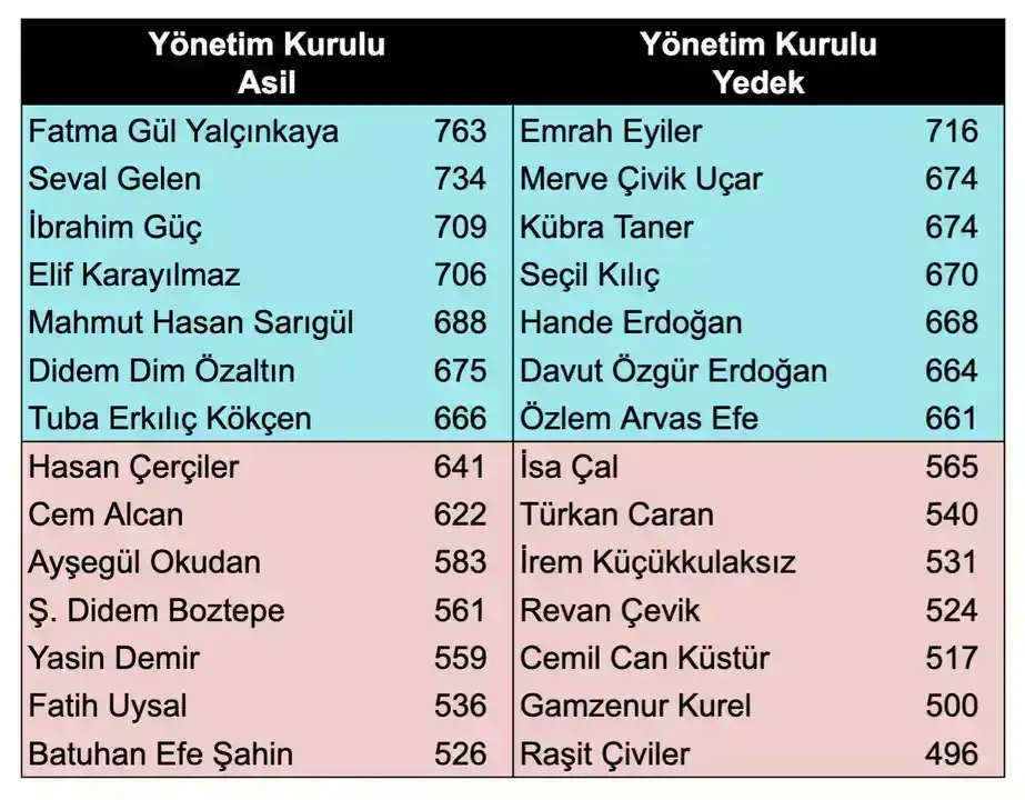 mimarlar-odasi-antalya-subesi-yeni-yonetimine-songul-baskayadan-ziyaret