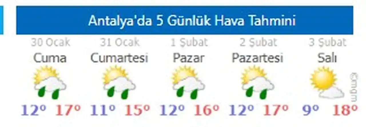 antalyada-kuvvetli-saganak-alarmi-yukseklerde-kar-bekleniyor