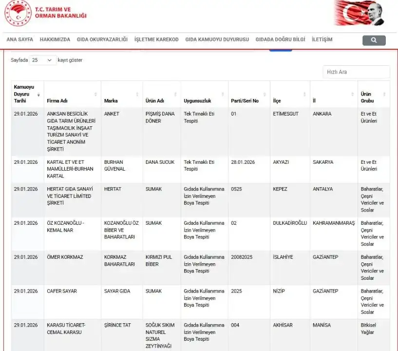 gida-alarmi-antalya-ve-5-ilde-sagligi-tehdit-eden-gidalar-ifsa-edildi