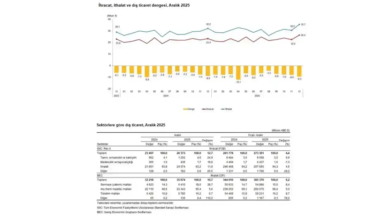 tuik-acikladi-antalya-bolgenin-lideri-oldu