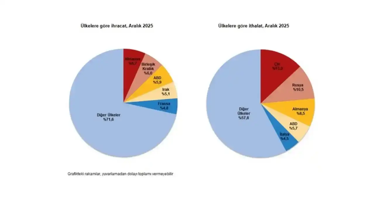 tuik-acikladi-antalya-bolgenin-lideri-oldu