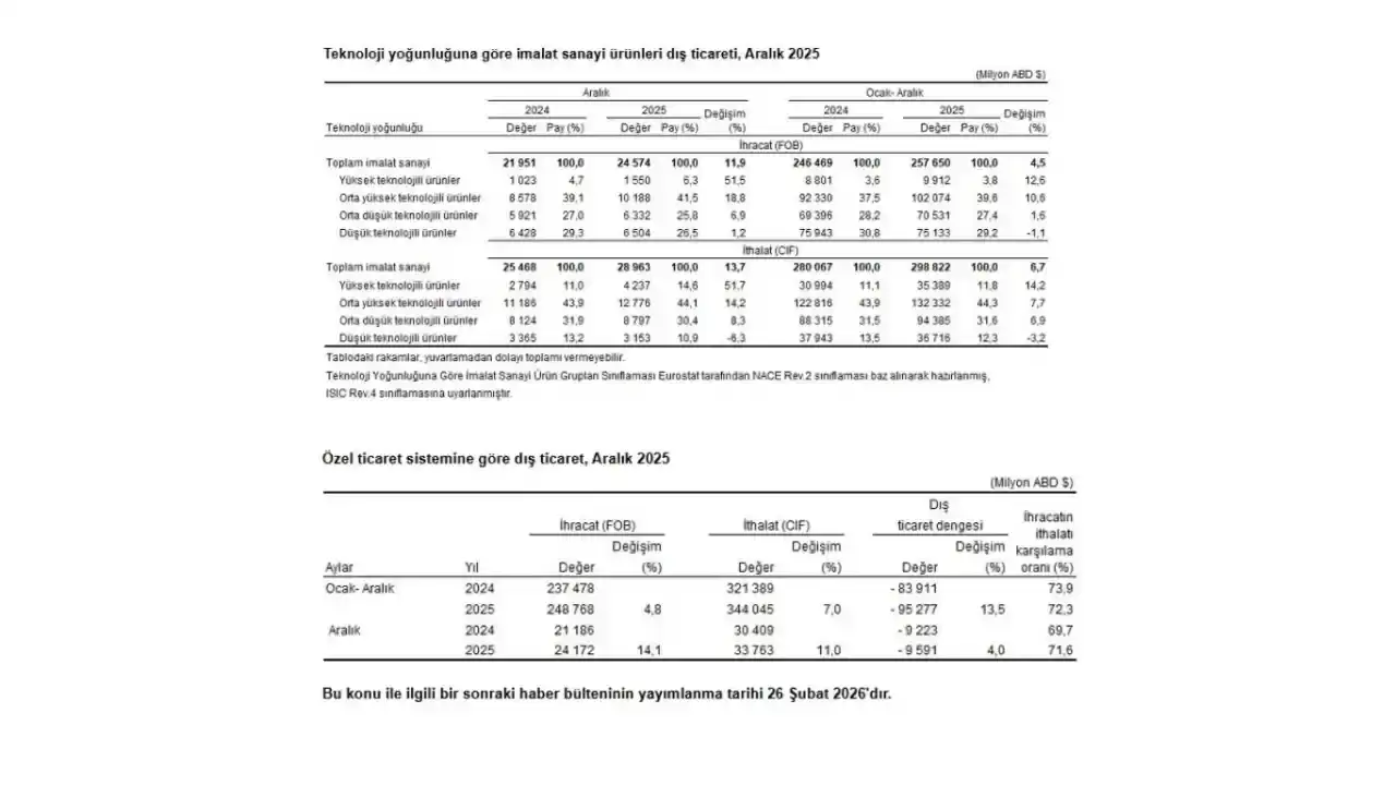 tuik-acikladi-antalya-bolgenin-lideri-oldu