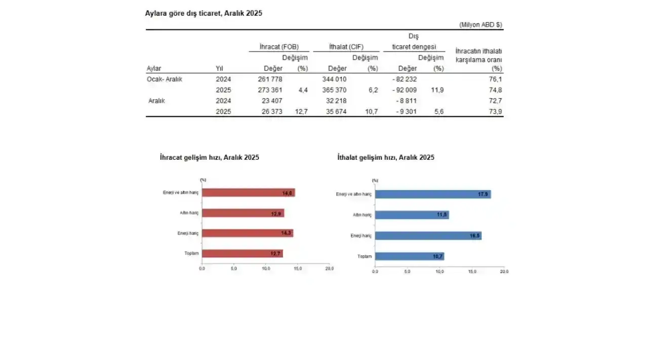 tuik-acikladi-antalya-bolgenin-lideri-oldu