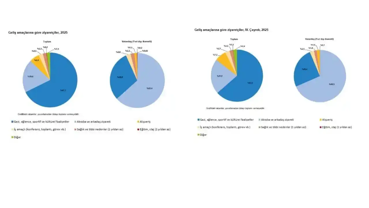 turkiye-turizm-gelirinde-beklenmedik-artis