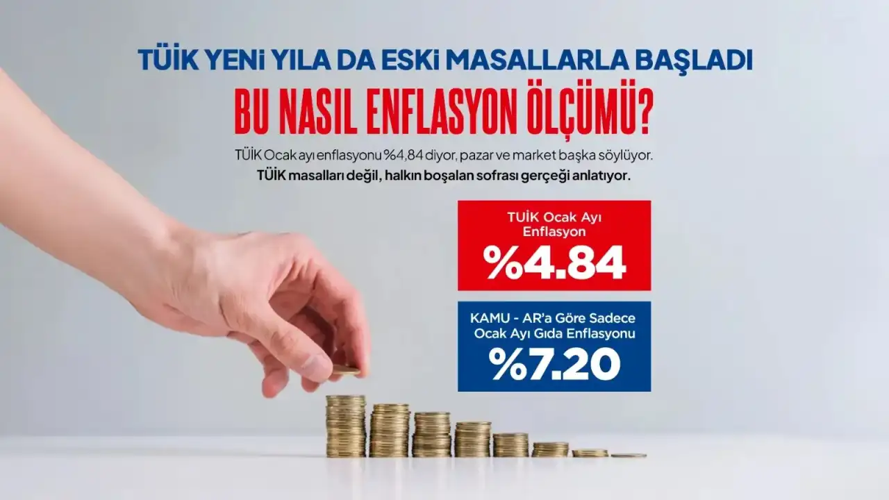 tuikin-enflasyon-rakamlarina-antalyadan-tepki-acar-mutfaktaki-yangini-gizleyemezsiniz