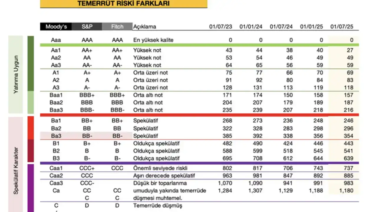 fitch-kararini-acikladi-antalya-buyuksehir-belediyesinin-kredi-notu-yukseldi