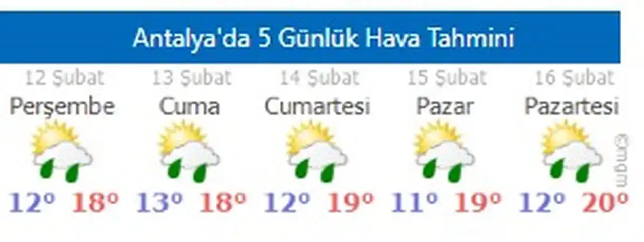 afad-kuvvetli-saganakta-antalyayi-sms-ile-uyardi-sel-ve-su-baskinlarina-dikkat