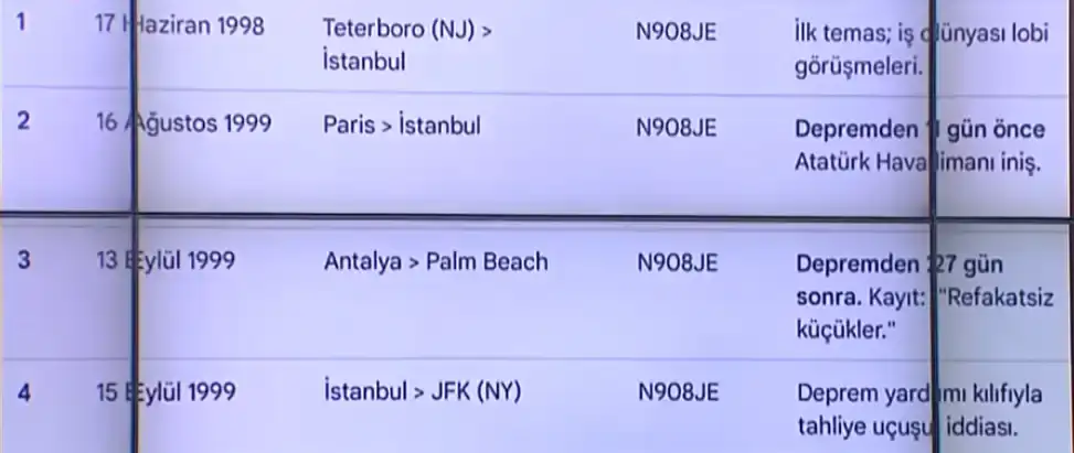 dunya-gundemini-sarsan-epstein-belgelerinde-antalya-ucuslari-ortaya-cikti