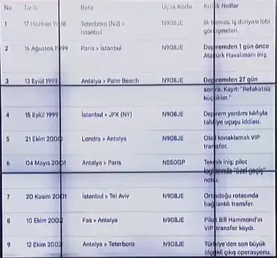 dunya-gundemini-sarsan-epstein-belgelerinde-antalya-ucuslari-ortaya-cikti