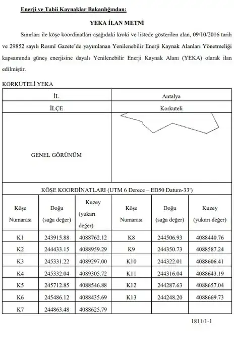 bakanlik-korkutelini-gunes-enerjisi-ussu-olarak-belirledi