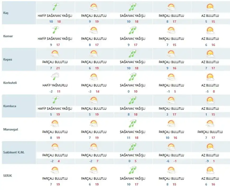 antalyada-pazartesi-ve-carsamba-yagis-var-23-subat-haftasi-tahminleri