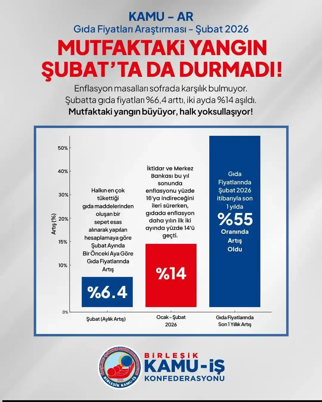 birlesik-kamu-is-antalya-baskani-acar-zamlarin-yuzde-75i-ilk-iki-ayda-eridi