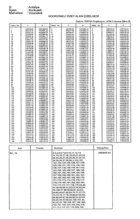 manavgat-gazipasa-korkuteli-antalya-dahil-21-ilde-bu-araziler-orman-alanindan-cikarildi