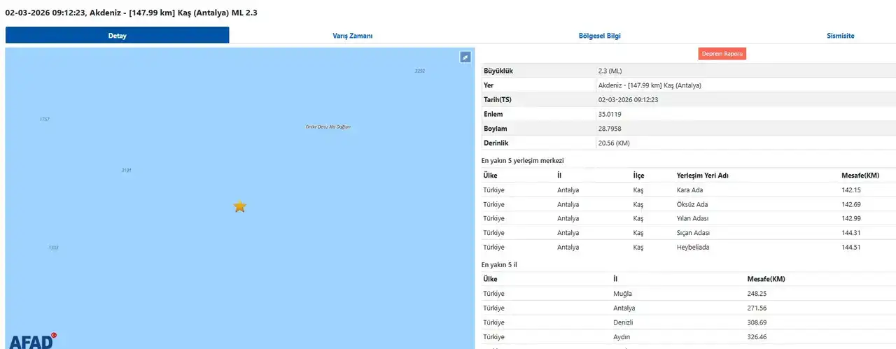 antalya-kas-aciklarinda-3