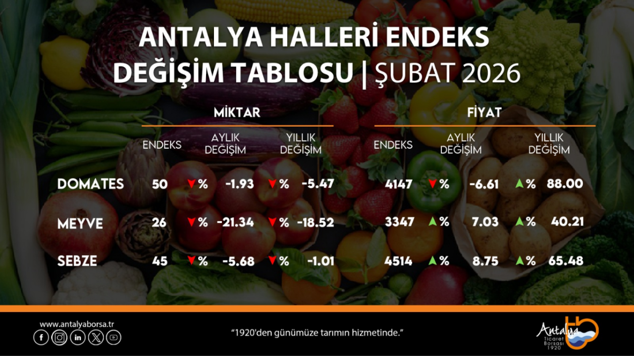 antalya-ticaret-borsasi-subat-ayi-hal-endeksini-acikladi