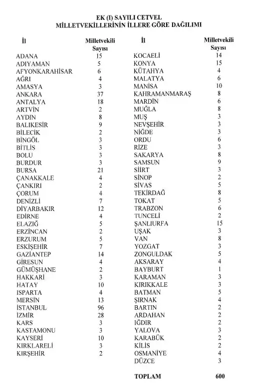 ysk-acikladi-milletvekili-sayilari-degisti-antalya-kac-milletvekili-cikaracak