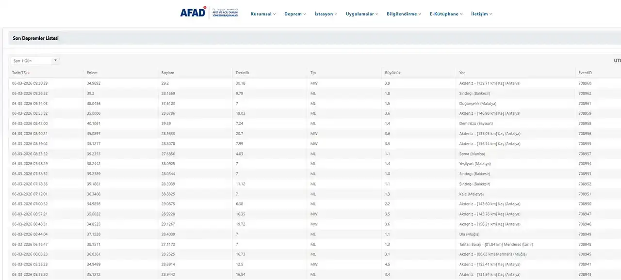 akdenizde-10-deprem-kas-depremleri-uyarisi-akdenizin-altindaki-dev-motor-durmuyor